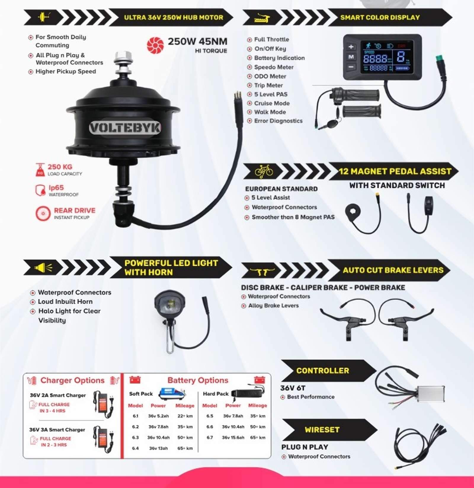 Product Image 2 of Premium E-Cycle Conversion Kit without Battery and Charger (Pro kit) - electric kit from Voltebyk
