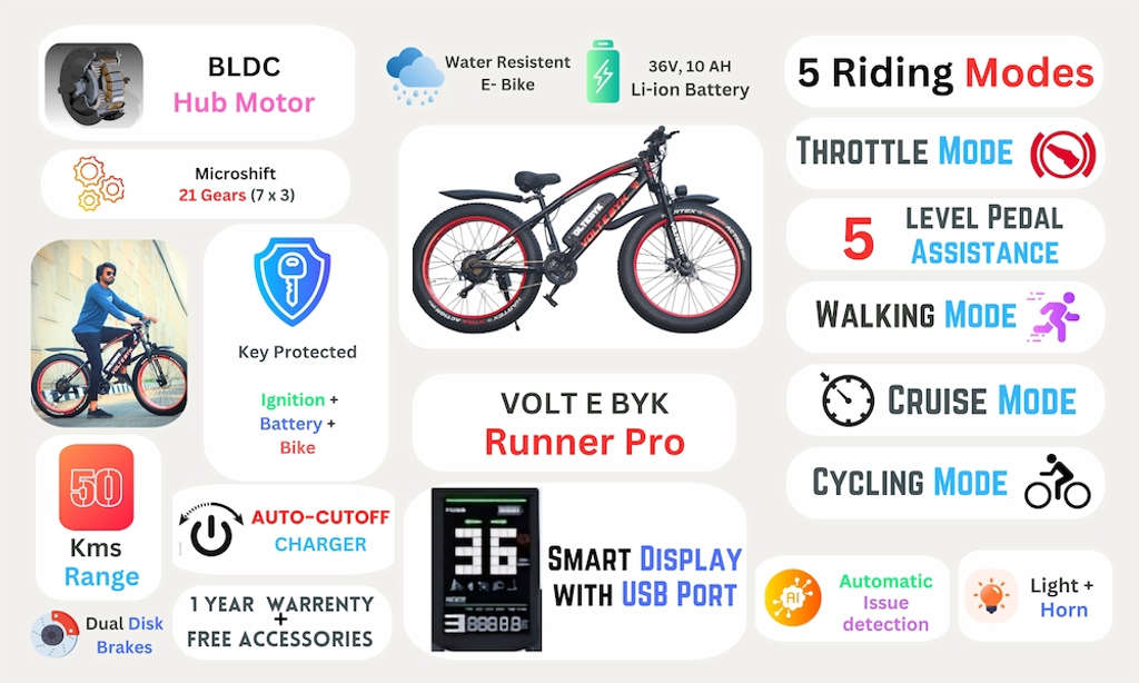 Bicycle specification detail 4 - Runner Pro Electric Fat Bike | Green