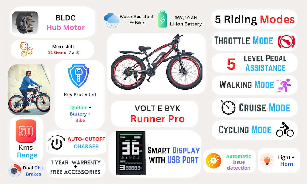 Bicycle specification detail 4 - Runner Pro Electric Fat Bike | Blue