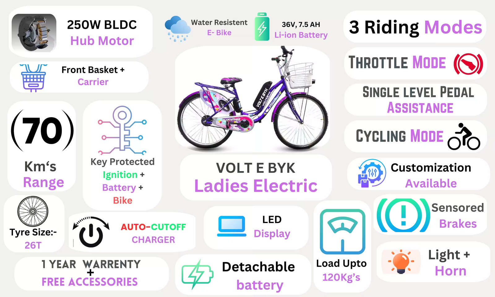 Product Image 3 of Ladies Electric Cycle 13 AH - Electric from Voltebyk