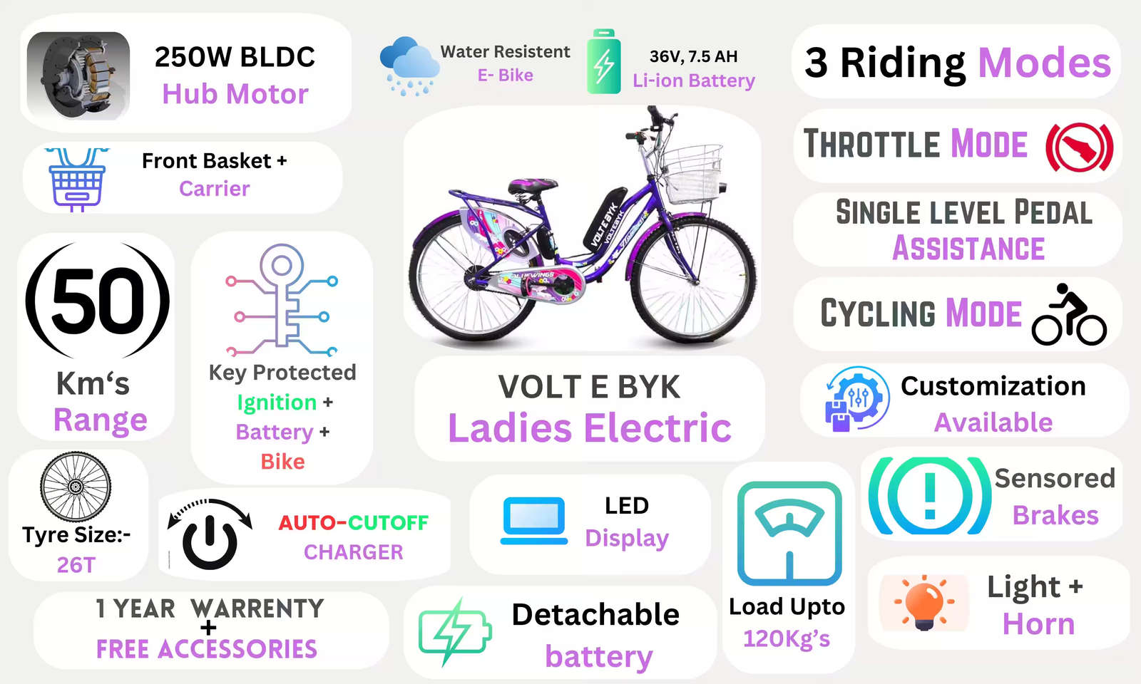 Product Image 3 of Girls Electric Cycle 10 AH - Electric from Voltebyk
