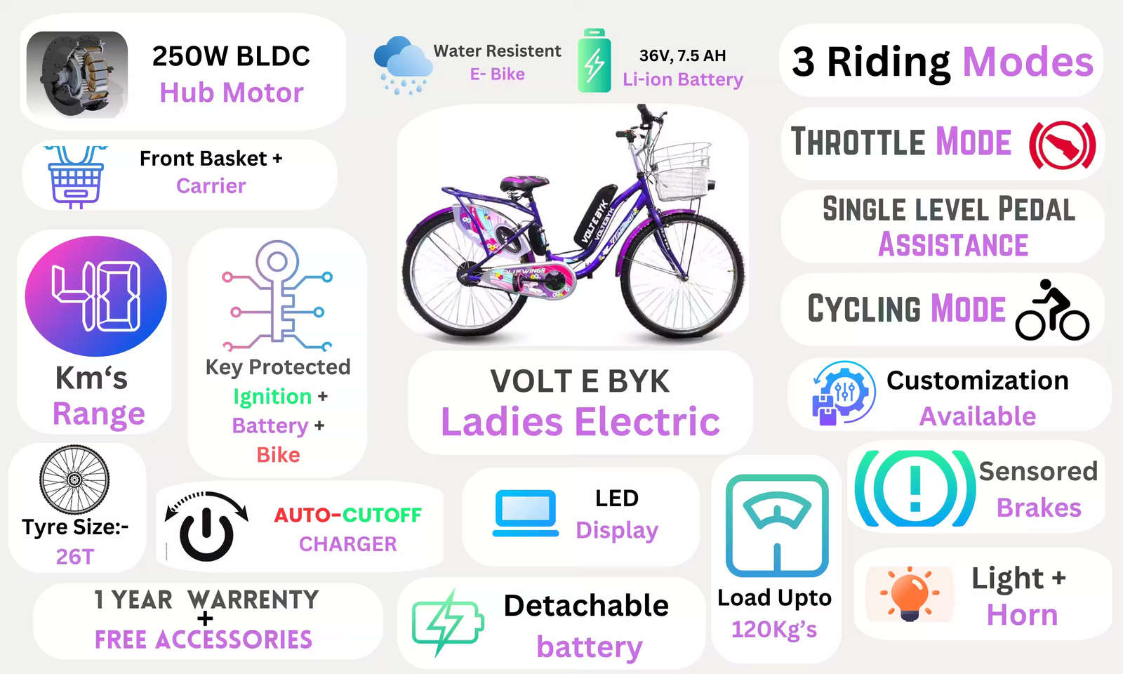 Product Image 3 of Voltebyk Girls Electric Bicycle - Electric from Voltebyk