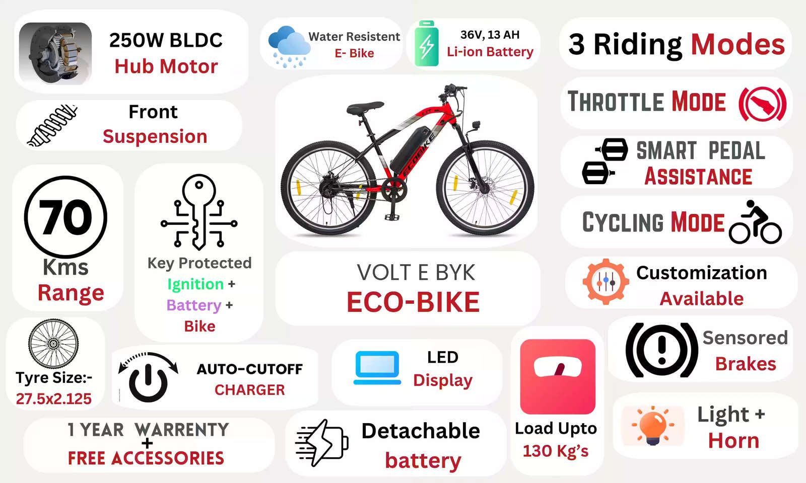 Product Image 2 of Eco-Bike Red Electric Bike 13 AH - Electric from Voltebyk