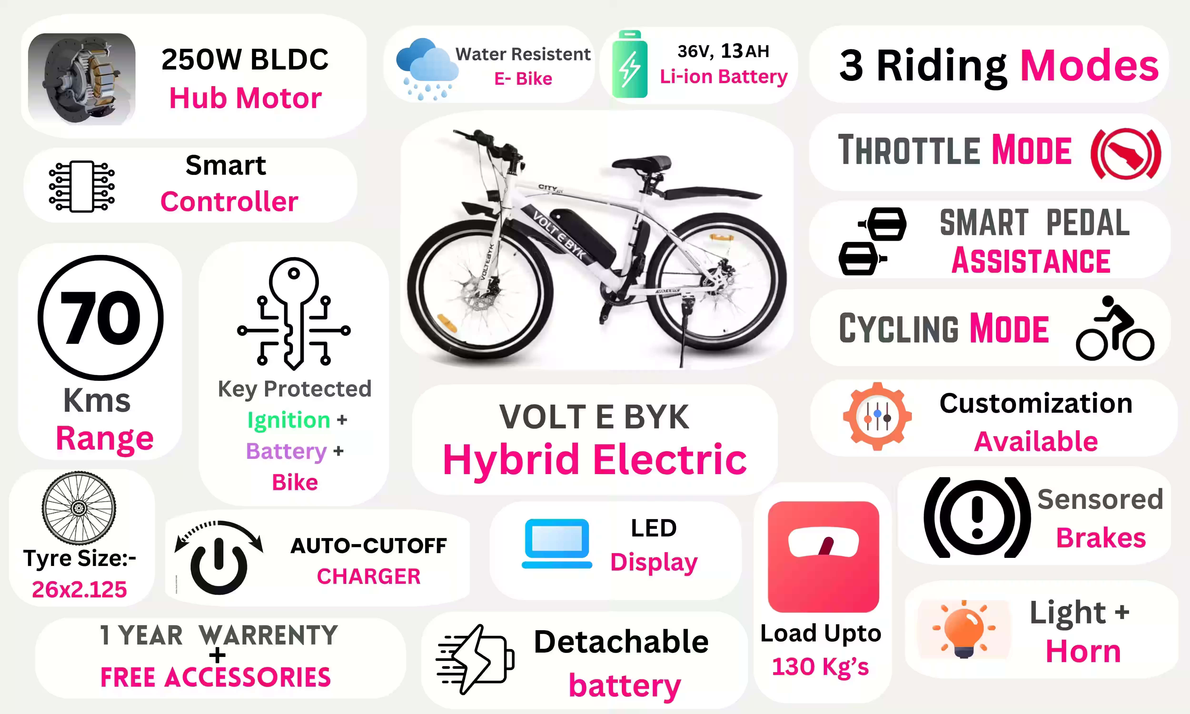 Bicycle specification detail 2 - Hybrid Electric Bike 13 AH