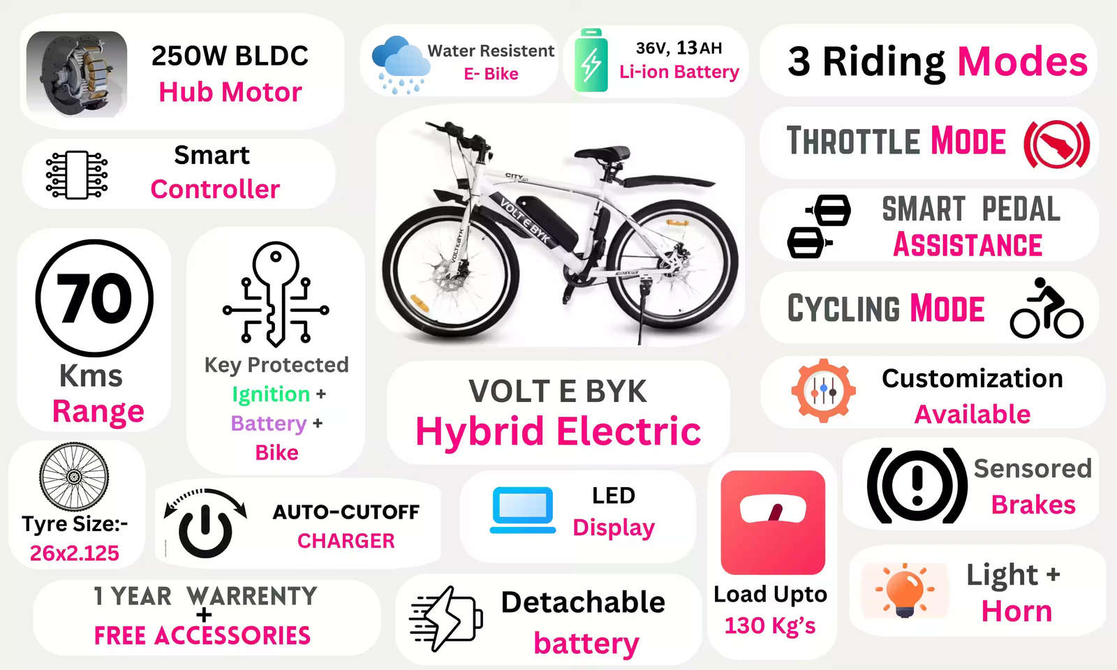 Product Image 2 of Hybrid Electric Bike 13 AH - Electric from Voltebyk