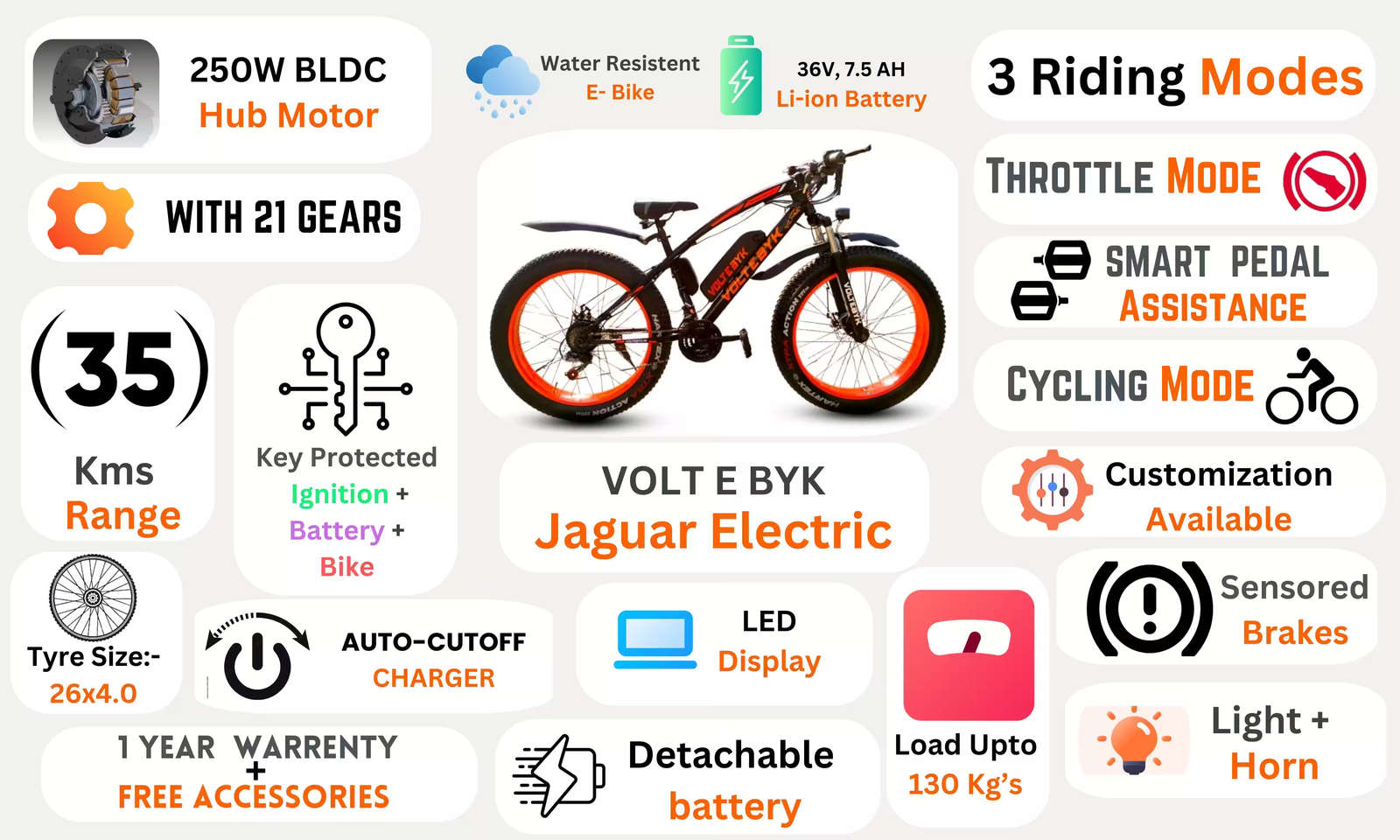 Product Image 2 of Jaguar Electric Fat Bike 7.8 Ah - Electric from Voltebyk