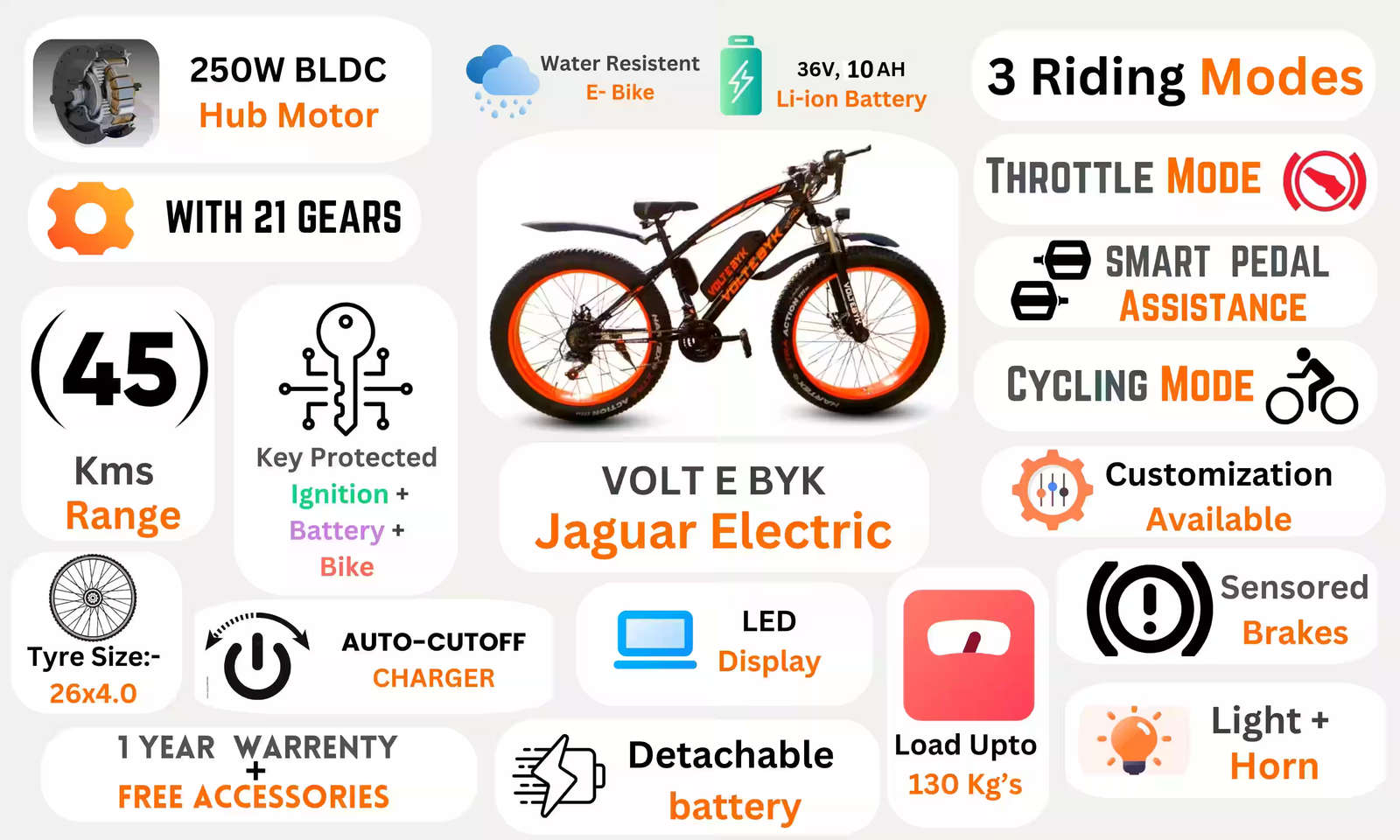Product Image 2 of Jaguar Electric Fat Bike 10 AH - Electric from Voltebyk