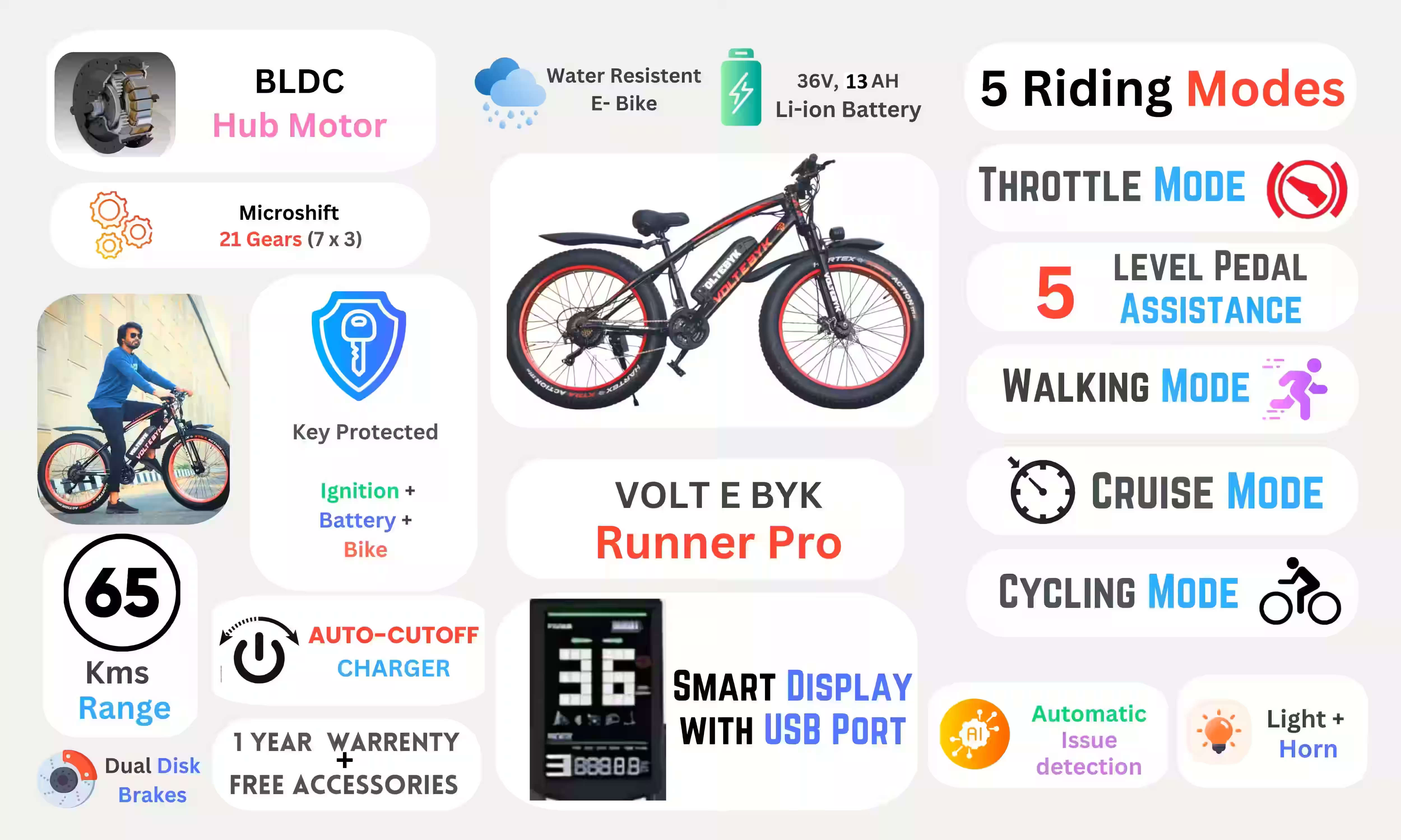 Bicycle specification detail 3 - Runner Pro Electric FatBike 13 AH - Orange