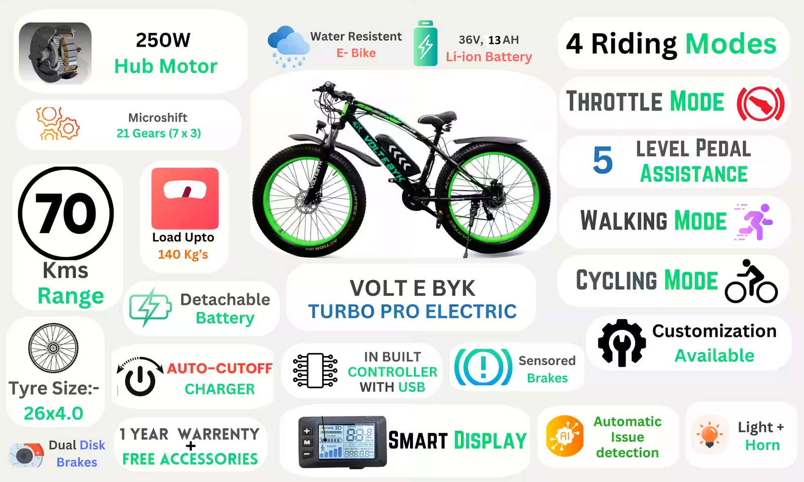 Product Image 2 of Turbo Pro Electric Fat Bike | Orange 13 AH - Electric from Voltebyk