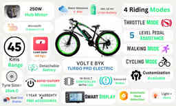 Thumbnail 2 of Turbo Pro Electric Fat Bike | Green 10 AH - Electric from Voltebyk
