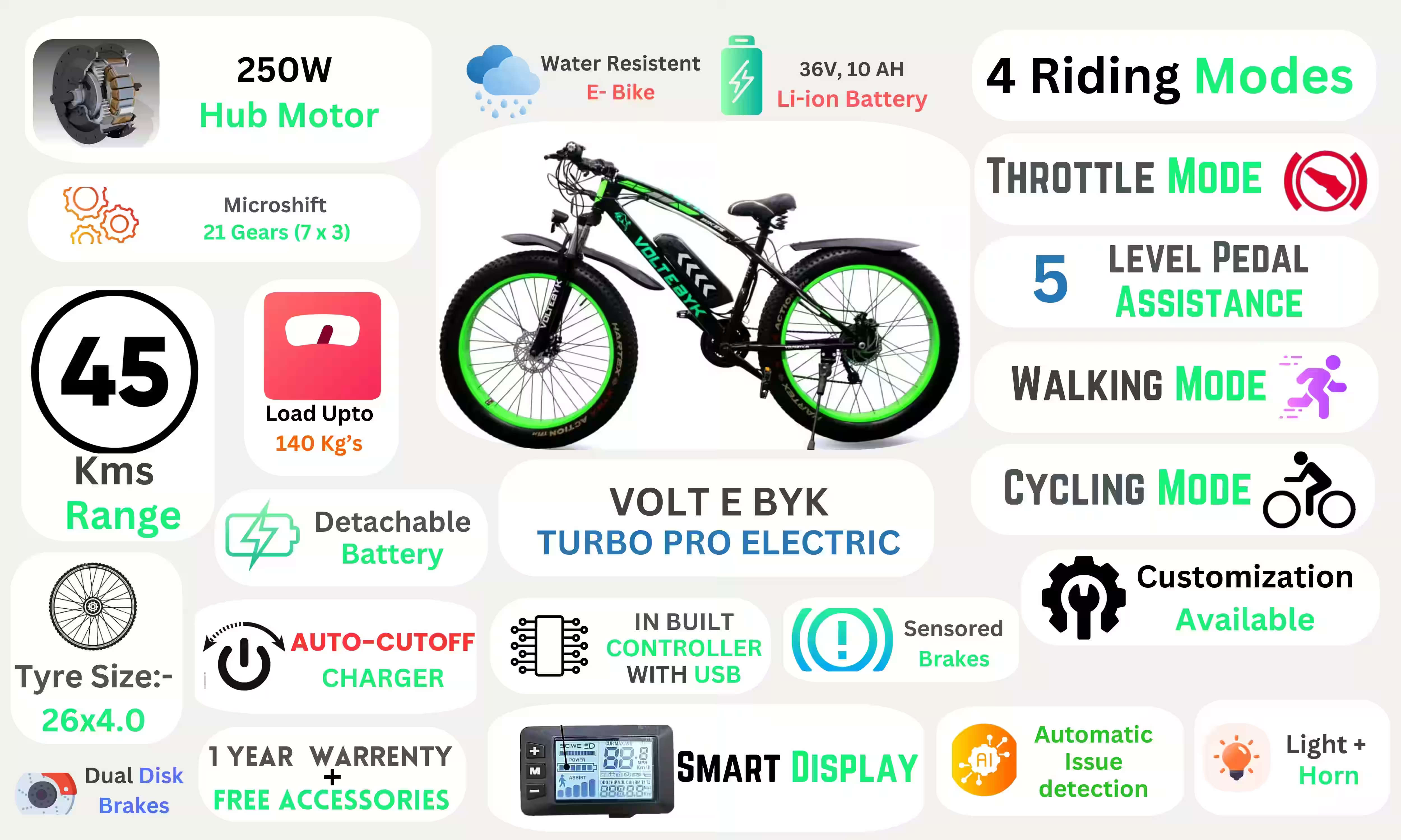 Bicycle specification detail 2 - Turbo Pro Electric Fat Bike | Green 10 AH