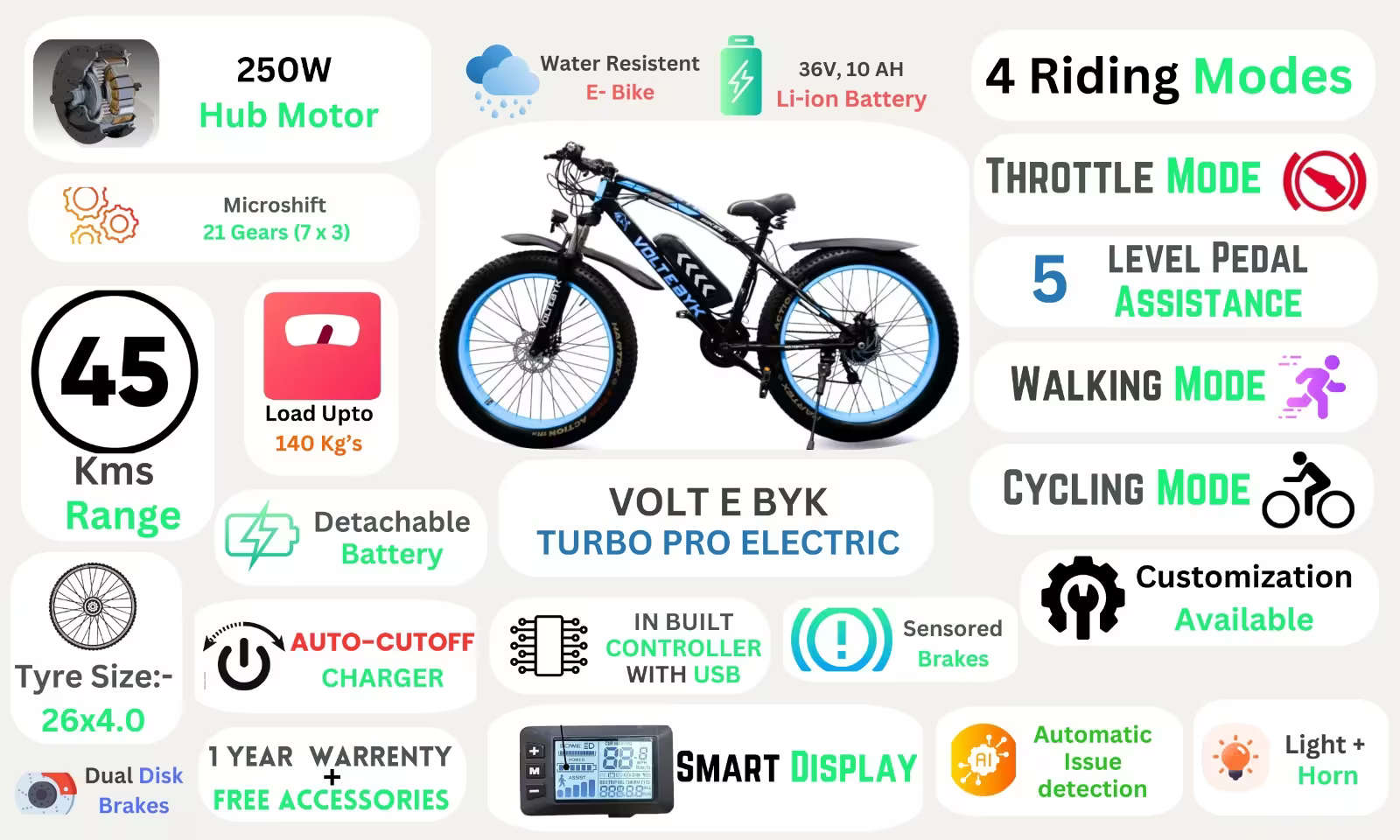 Bicycle specification detail 2 - Turbo Pro Electric Fat Bike | Blue 10 AH
