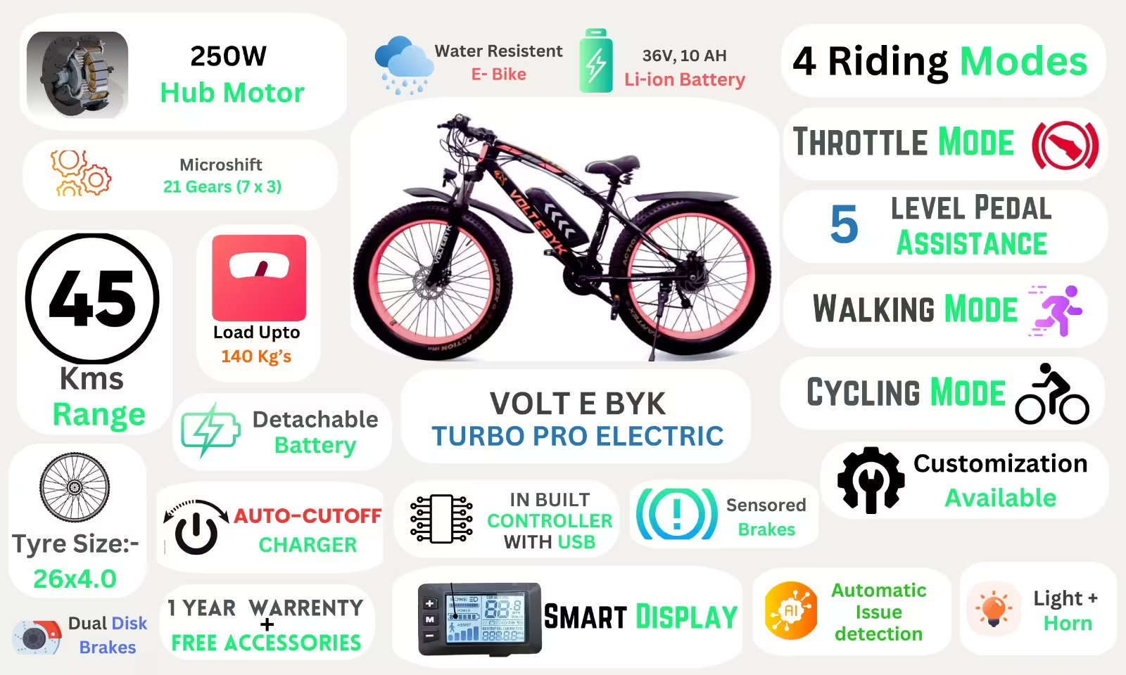 Bicycle specification detail 2 - Turbo Pro Electric Fat Bike | Red 10 AH