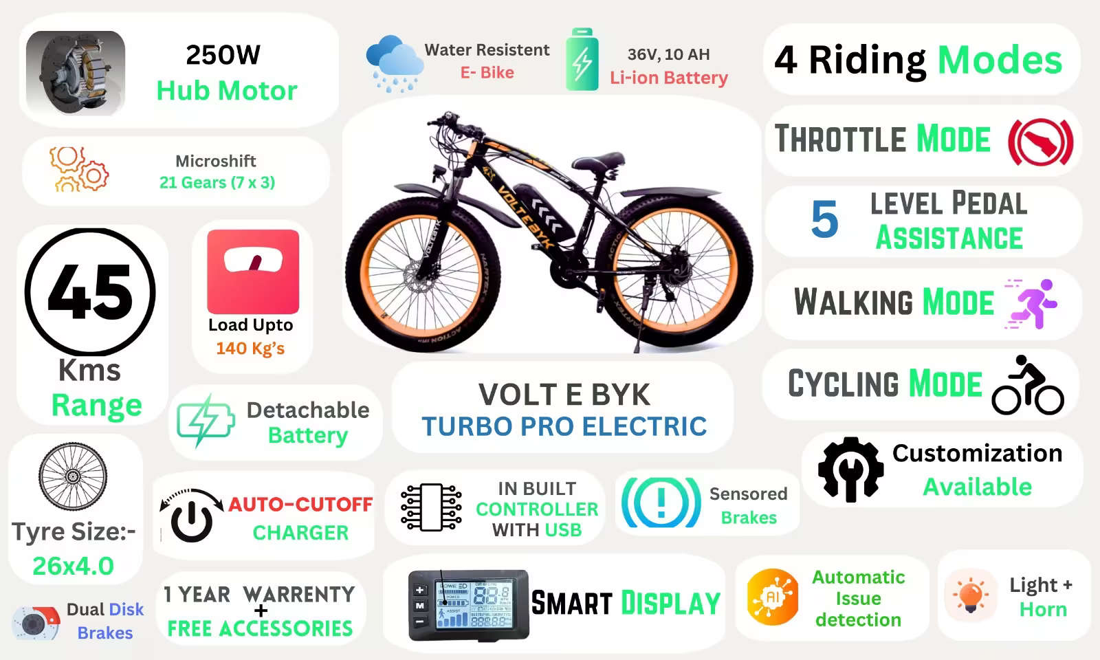 Bicycle specification detail 2 - Turbo Pro Electric Fat Bike | Orange 10 AH