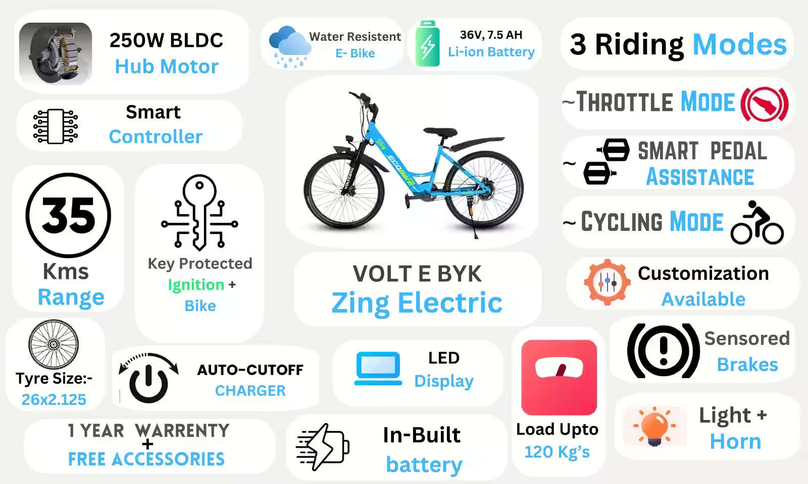 Bicycle specification detail 2 - Zing Eco-Bike Electric Cycle